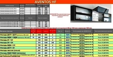 Расчет веса фасада в алюминиевой рамке Aventos