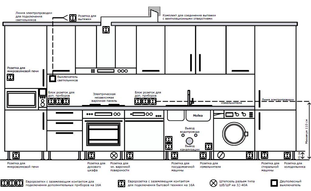 Схема проектирования электрики и коммуникаций на кухне